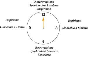 clock circonferenza-2