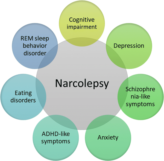 Narcolessia